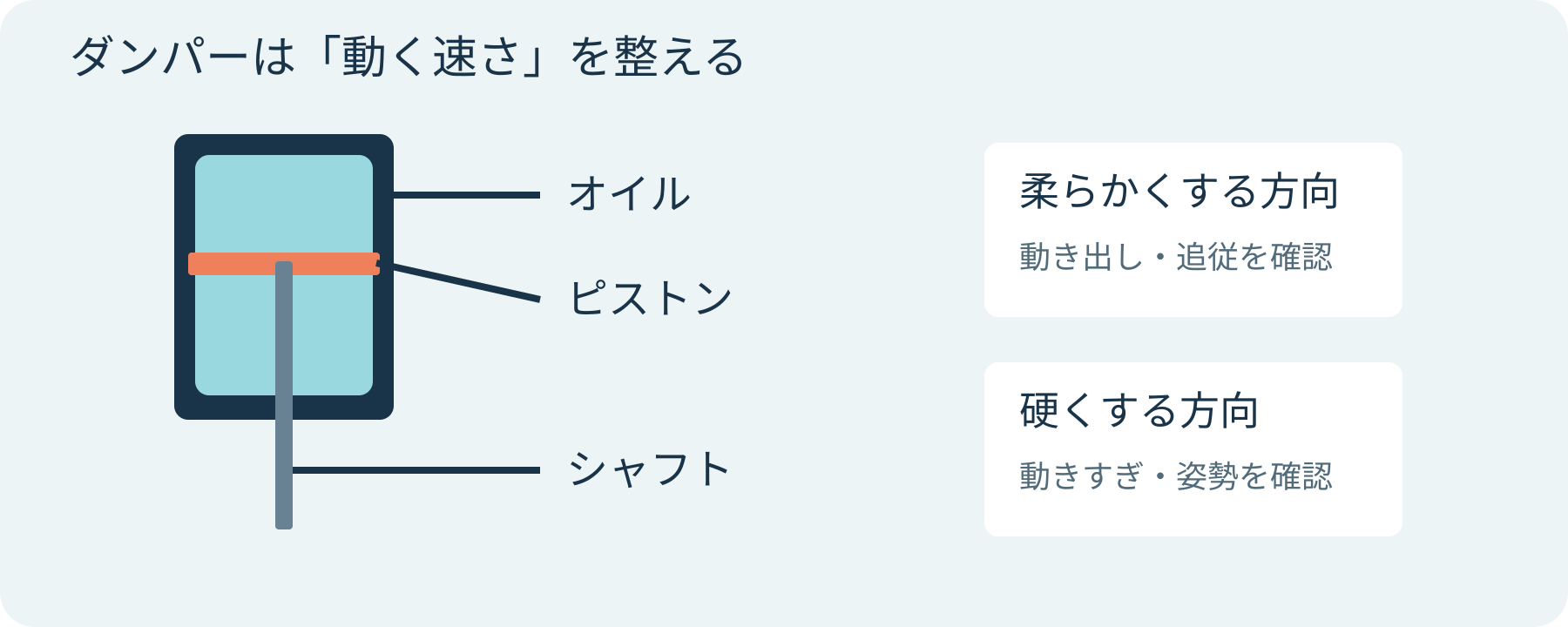 オイルダンパーの概念断面図